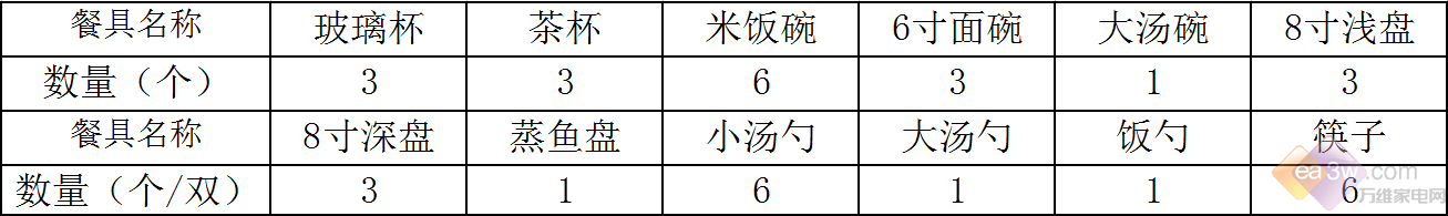 机W701评测 去油竟然如此轻松！新葡京娱乐场app老板强力洗洗碗(图8)