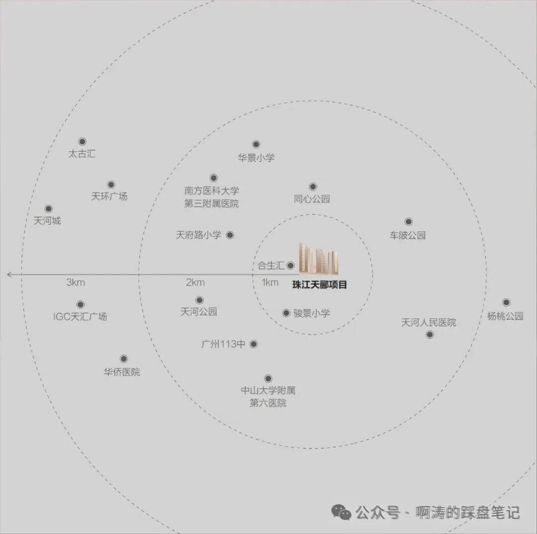 证-最新价格-户型图-容积率-楼盘详情@